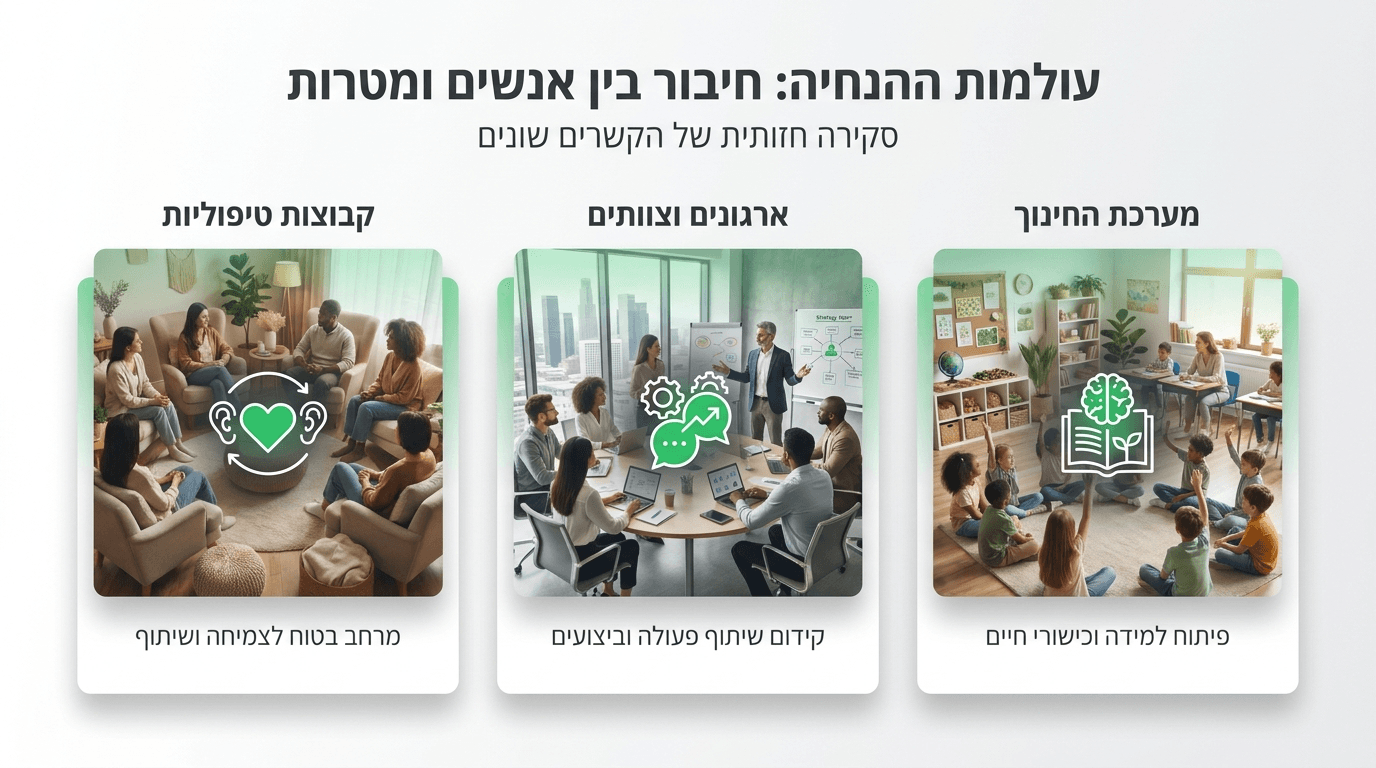 התאמת סגנון הנחיה לעולמות שונים: טיפולי, ארגוני וחינוכי
