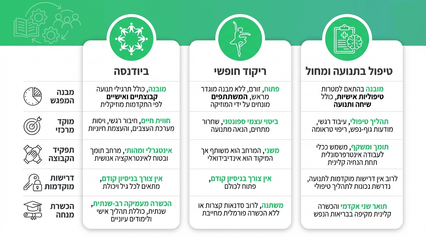 הכוח של הקבוצה בביודנסה - מפגש אנושי אמיתי במעגל