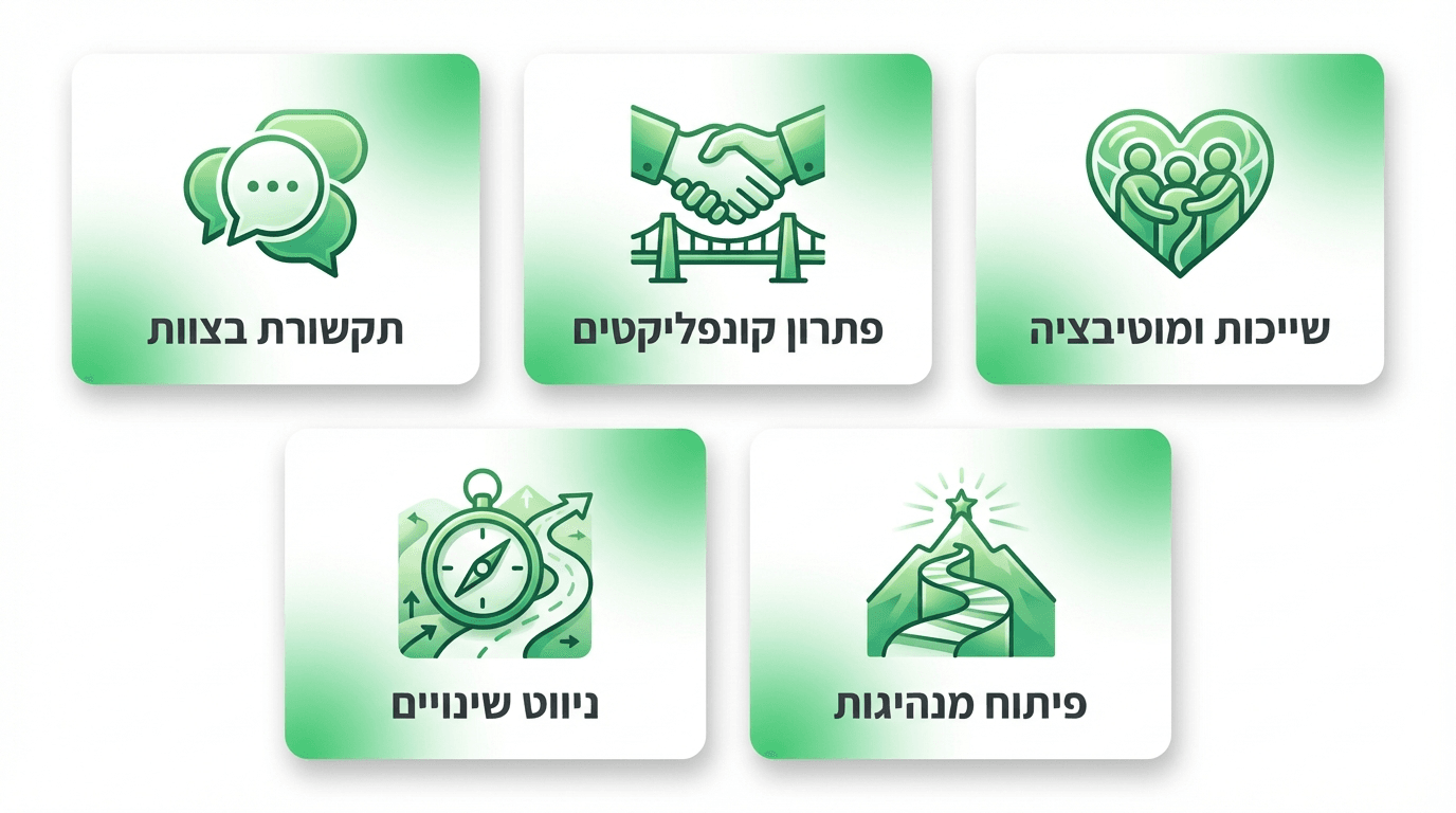 צרכים עסקיים ומקצועיים שהנחיית קבוצות נותנת להם מענה בפועל