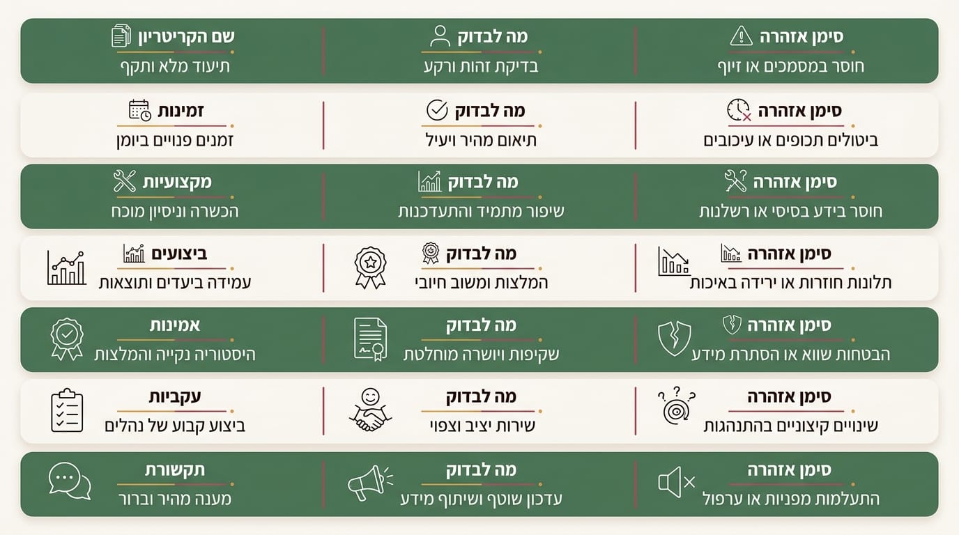 בחירת השתלמות מוכרת גפן - שבעה קריטריונים שמנהלים מחמיצים