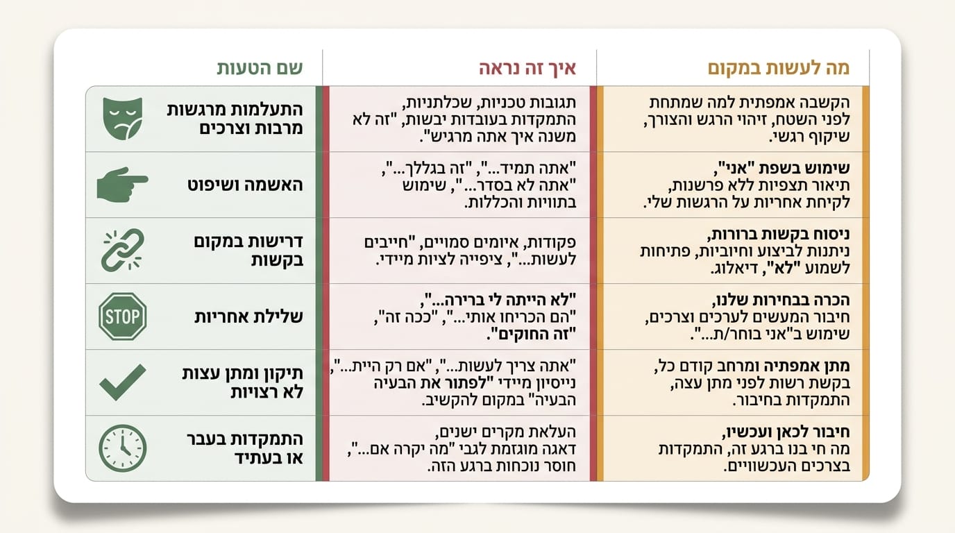 טעויות נפוצות שזוגות עושים כשמתחילים לתרגל תקשורת לא אלימה NVC