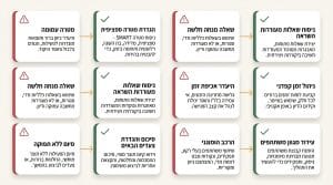 שולחן עגול שיטת הנחיה לניהול שיח פתוח וקבלת החלטות במרכז אוריאל