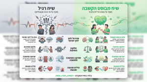 מדריך מעשי עבור שיפור תקשורת זוגית בגישת מרכז אוריאל ותקשורת מקרבת