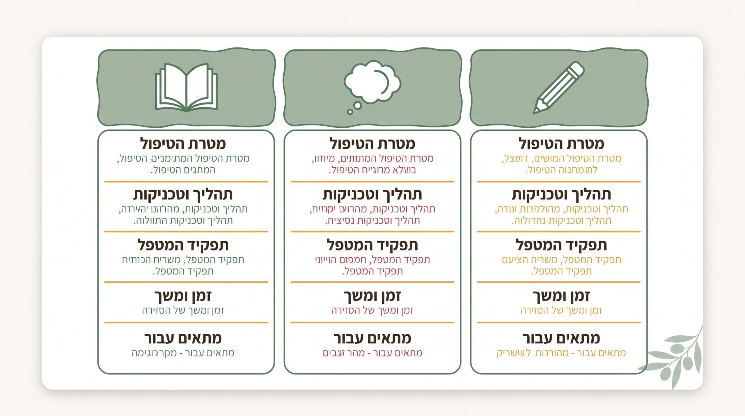 טבלת השוואה בין גישה נרטיבית לגישות טיפוליות אחרות
