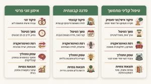 ליווי זוגי פרטני במרכז אוריאל: הדרך לחיזוק הקשר והקשבה זוגית עמוקה