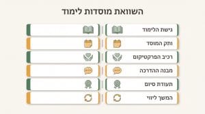 השוואת קורסי הנחיית קבוצות: המדריך המלא לבחירת מסלול הלימודים המתאים עבורכם
