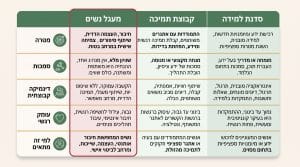 המדריך המלא ללימוד הנחיית מעגל נשים וקבלת כלים מקצועיים במרכז אוריאל