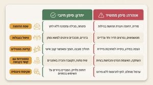 כל מה שצריך לדעת על שיעורי ביודנסה בצפון במרכז אוריאל ובאזור חיפה והעמקים