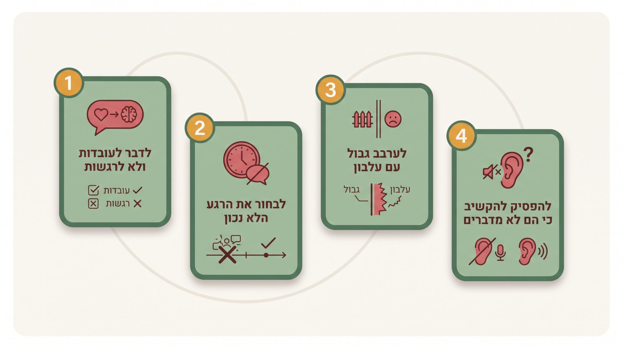 הורים במעגל הקשבה משתפים חוויות מהבית