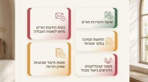 חוסן נפשי למורים: כלים להתמודדות עם שחיקה ושיפור הרווחה הרגשית בדרך לחזרה לשגרה