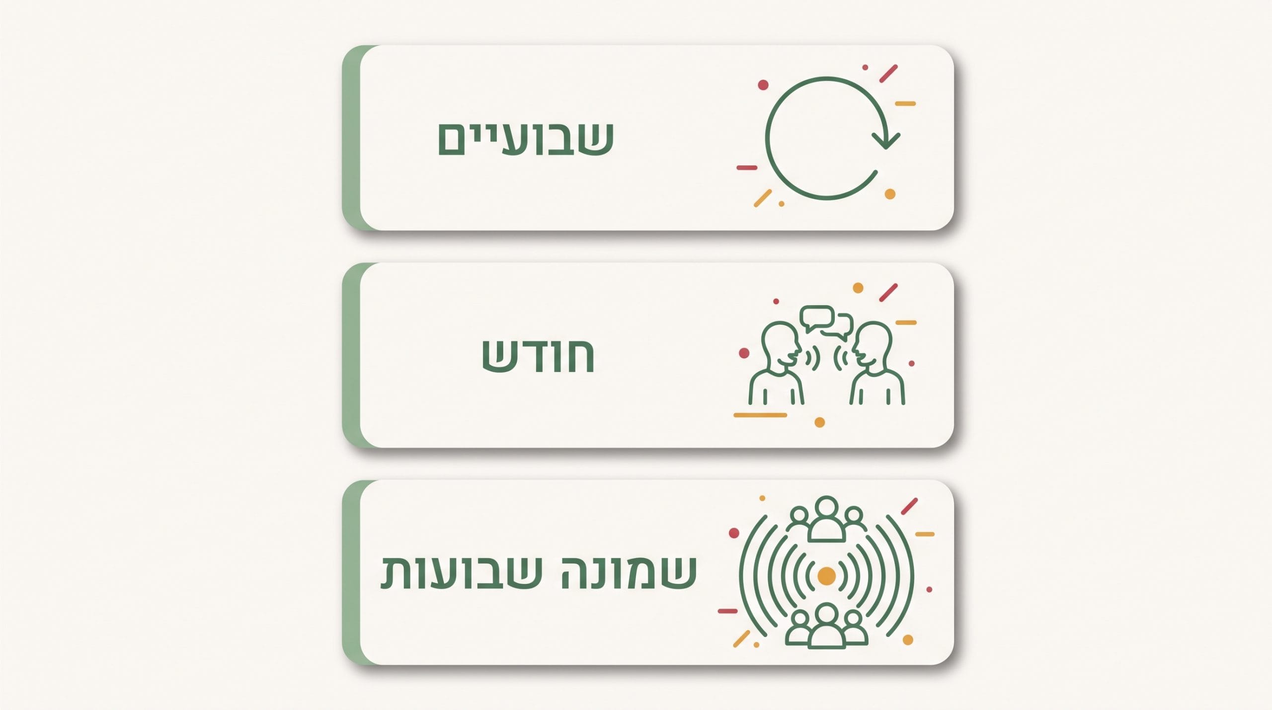 סימנים להתקדמות במעגל הקשבה משפחתי לאורך זמן