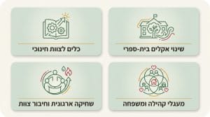 מדריך מקיף על למידה חברתית רגשית SEL וכל הכלים ליישומה בתהליכי חינוך