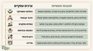 ביודנסה לארגונים: הדרך היצירתית לגיבוש צוותים ושיפור התקשורת בתנועה