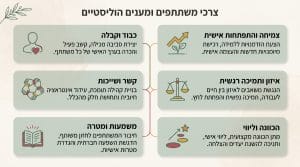 יתרונות ביודנסה בריאות ושיפור הרווחה הנפשית במרכז אוריאל