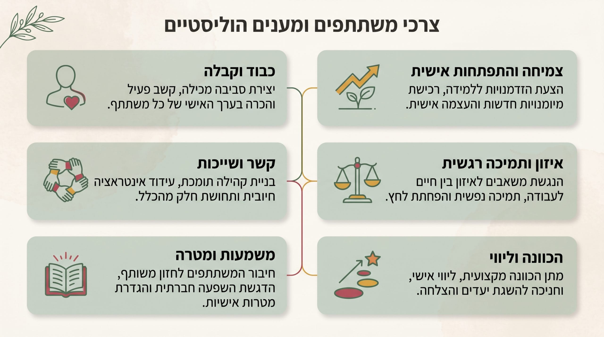 שיעור ביודנסה במרכז אוריאל - מפגש קבוצתי