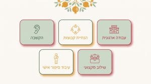 גישה נרטיבית סיפור אישי: כיצד ניתן לשכתב את סיפור החיים באמצעות הגישה הנרטיבי במרכז אוריאל