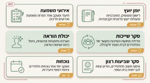 השתלמות חינוך רגשי למורים: כלים פרקטיים ופיתוח פדגוגי רגשי חברתי