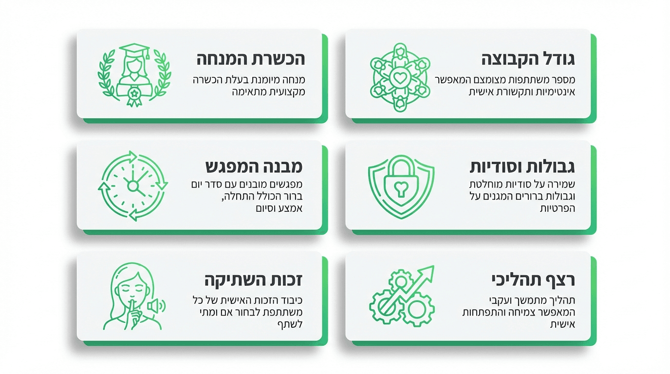 מדדים לבחירת מעגל נשים איכותי — הנחיה מקצועית, מבנה ברור וסודיות