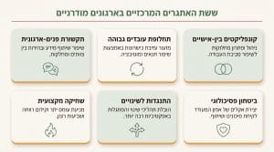 אינטליגנציה רגשית בעבודה: המדריך המלא לשיפור ביצועים וניהול בארגונים