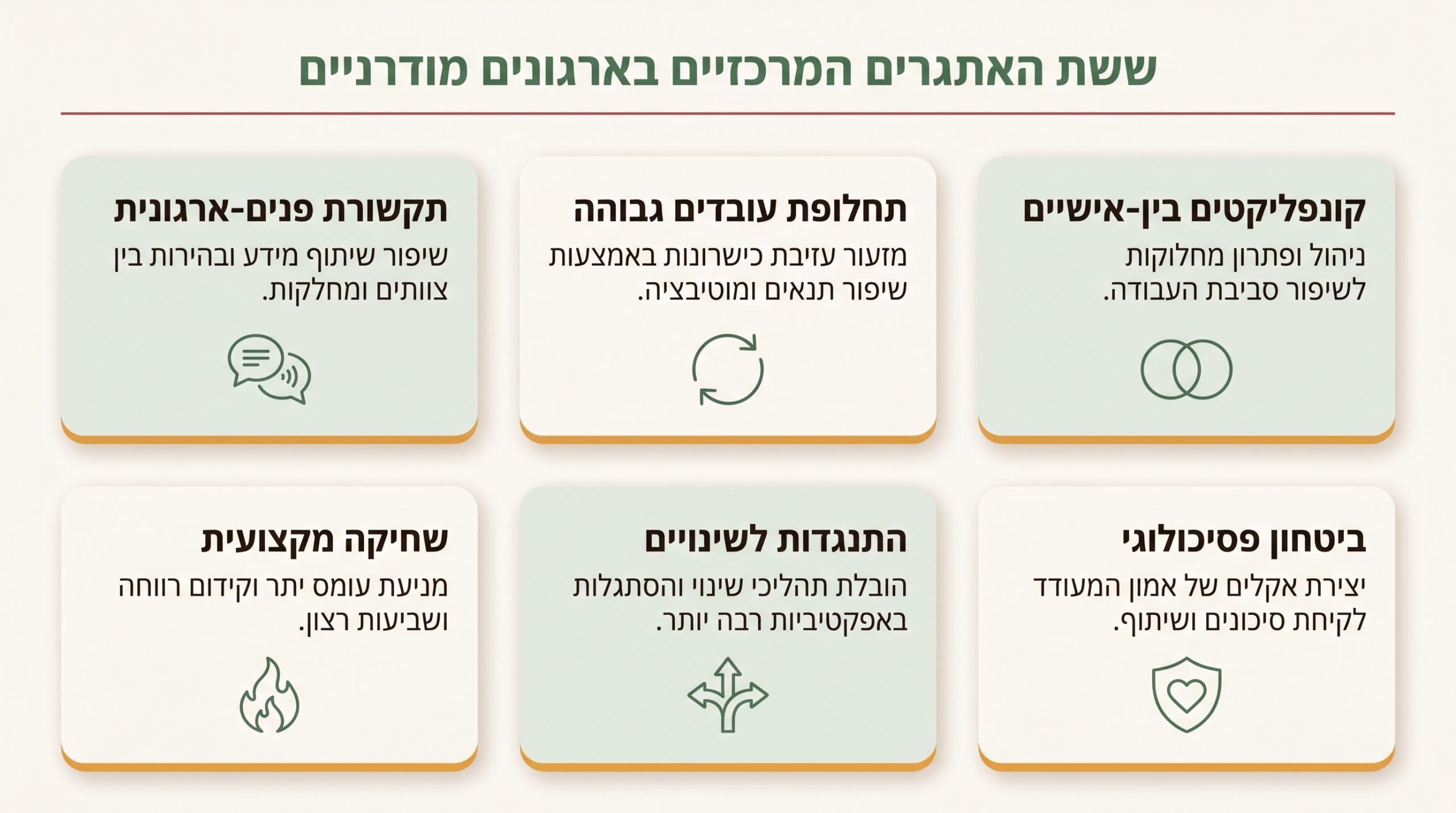 פיתוח רגשי ארגוני - למה סדנה אחת לא מספיקה