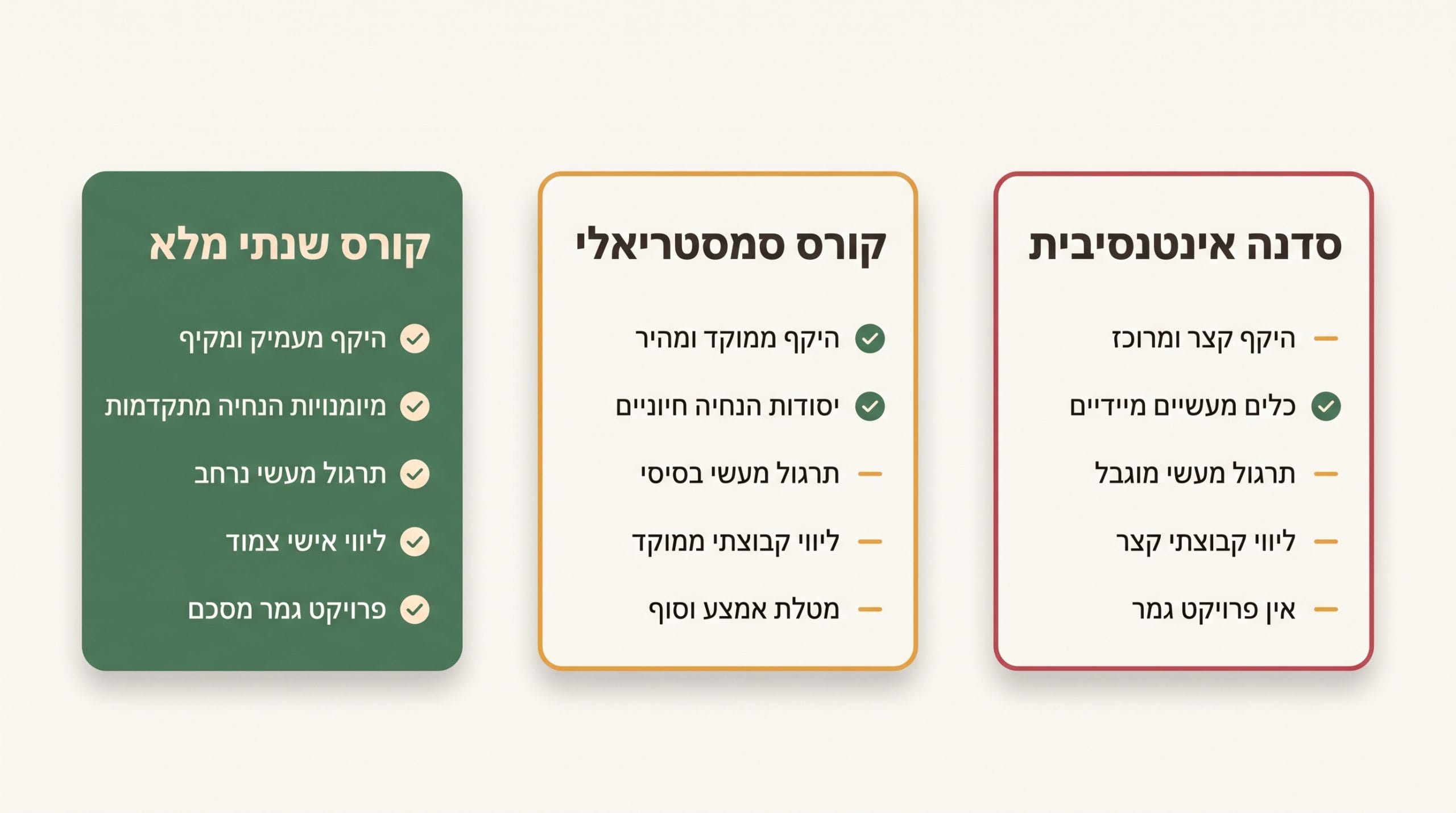 השוואת מסלולי הכשרה להנחיית קבוצות - מרכז אוריאל