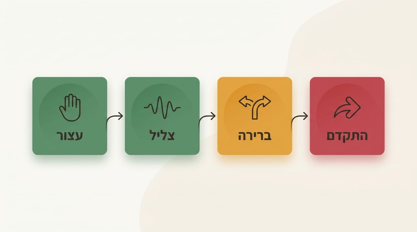 פרוטוקול 20 שניות להתמודדות עם אלימות מילולית בכיתה