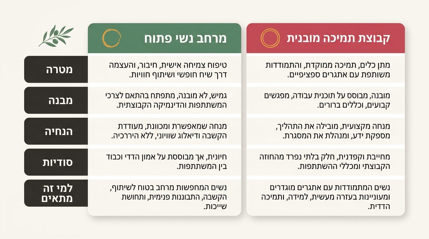מפגש מרחב נשי מבוסס הקשבה &ndash; נשים יושבות במעגל
