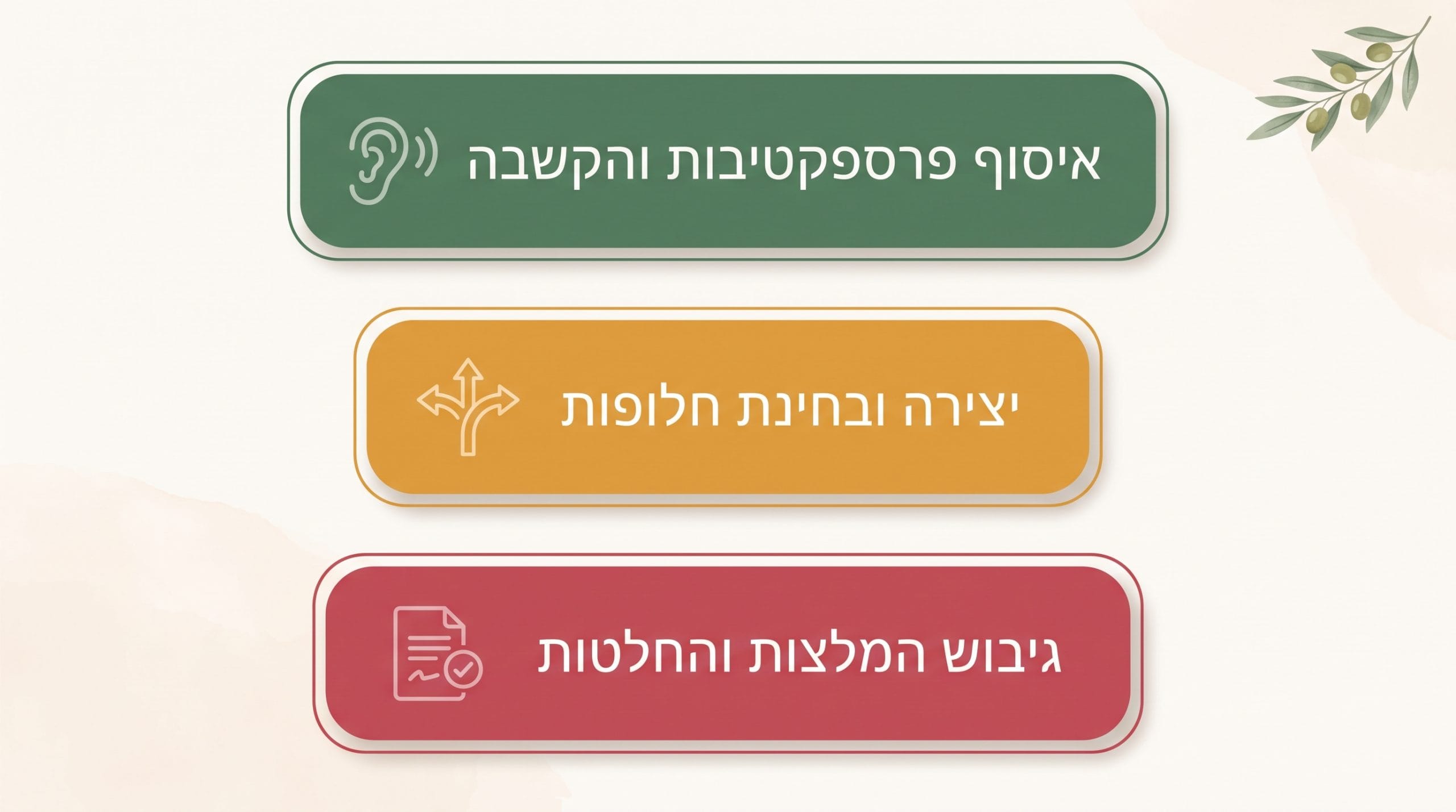 שלוש רמות יעד אפשריות לשולחן עגול