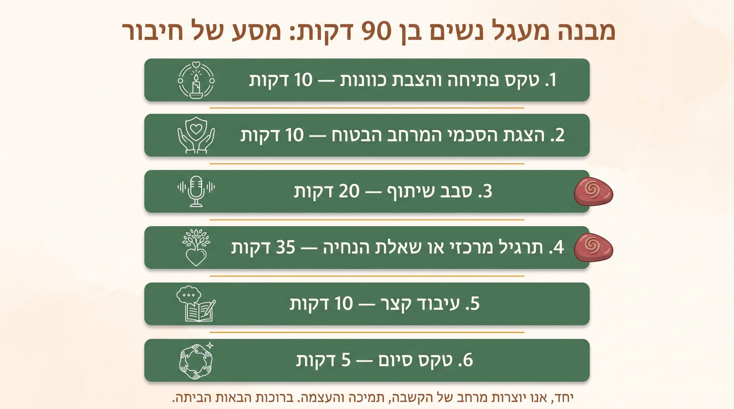 מבנה מפגש מעגל נשים