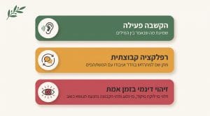 שינוי קריירה הנחיית קבוצות: המדריך המלא לבניית קריירה חדשה ורווחית במרכז אוריאל