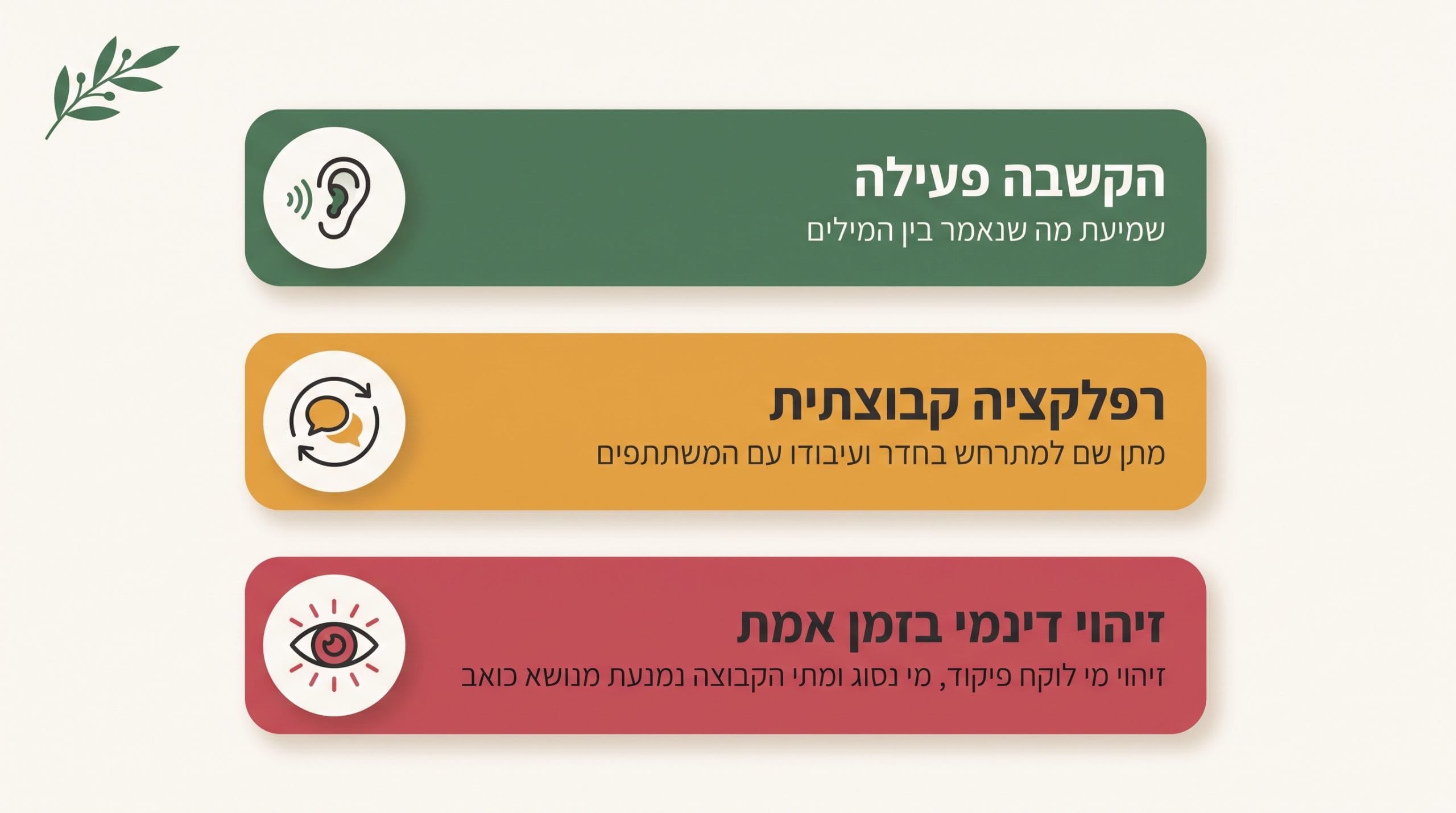 מיומנויות הנדרשות למנחה קבוצות מצליח - מרכז אוריאל