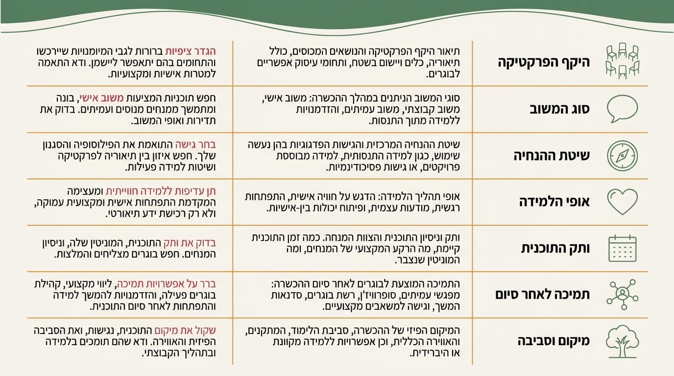 אפשרויות תעסוקה לבוגרי קורס הנחיית קבוצות
