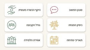 תוכן קורס הנחיית קבוצות: כל מה שחשוב לדעת על סילבוס הלימודים ושיטת מעגל הקשבה