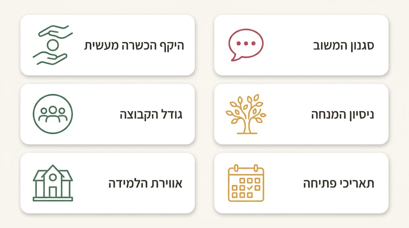 רשימת בדיקה לפני הרשמה לקורס הכשרת מנחי קבוצות