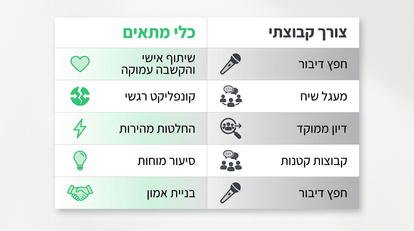 מתי חפץ הדיבור לא מתאים - מרכז אוריאל