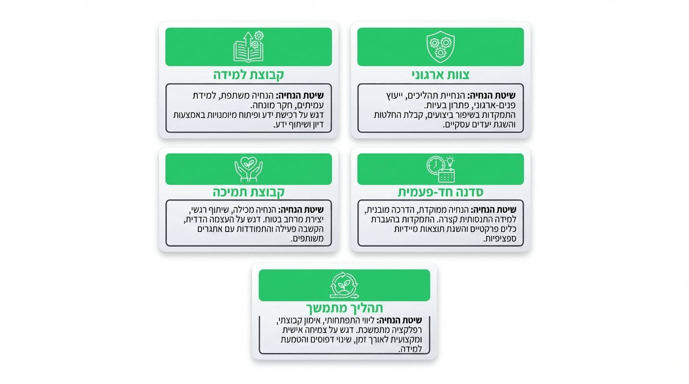 טבלת התאמה בין שיטות הנחיה לסוגי קבוצות שונות