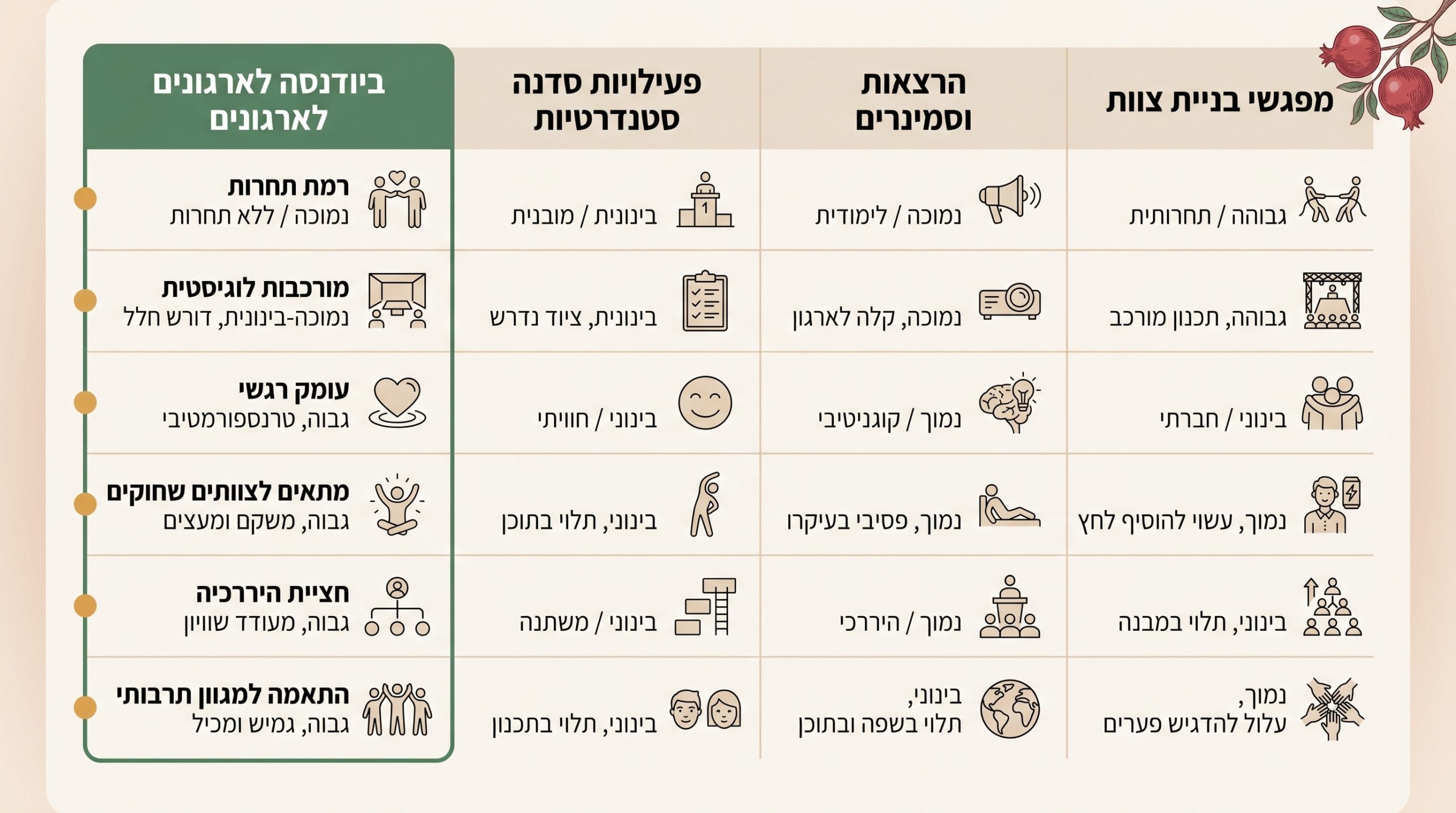 למי מתאימה ביודנסה כ-Team Building בארגון מודרני